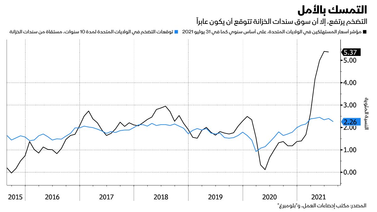 المصدر: بلومبرغ