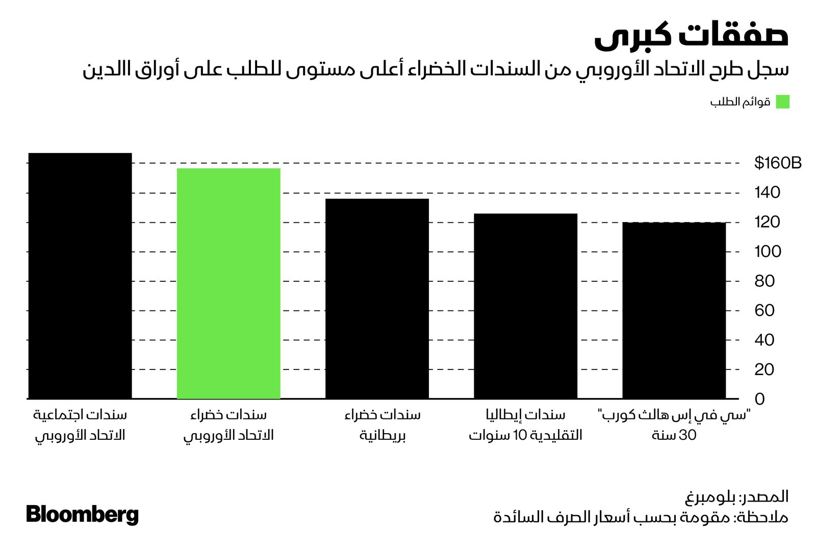 المصدر: بلومبرغ