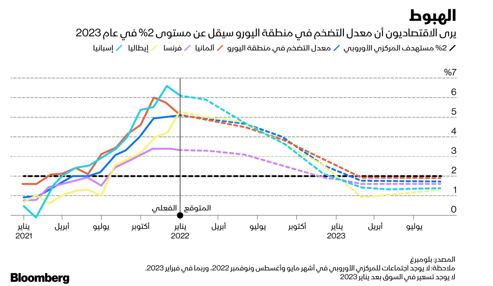 المصدر: بلومبرغ