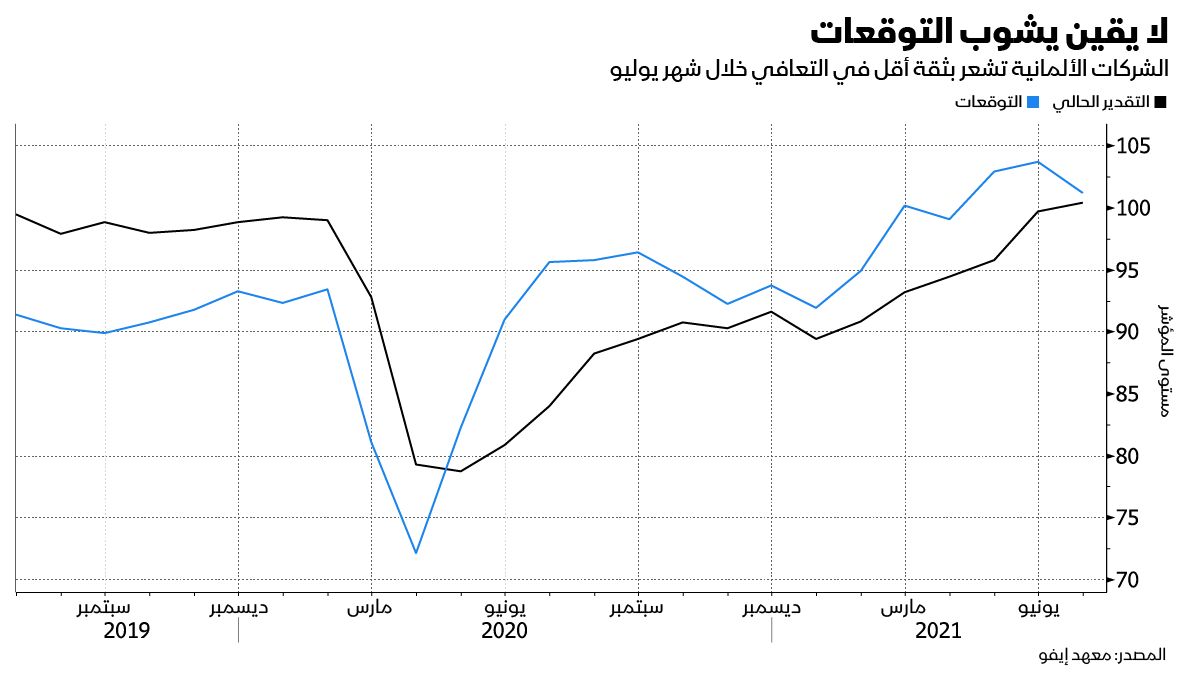 المصدر: بلومبرغ