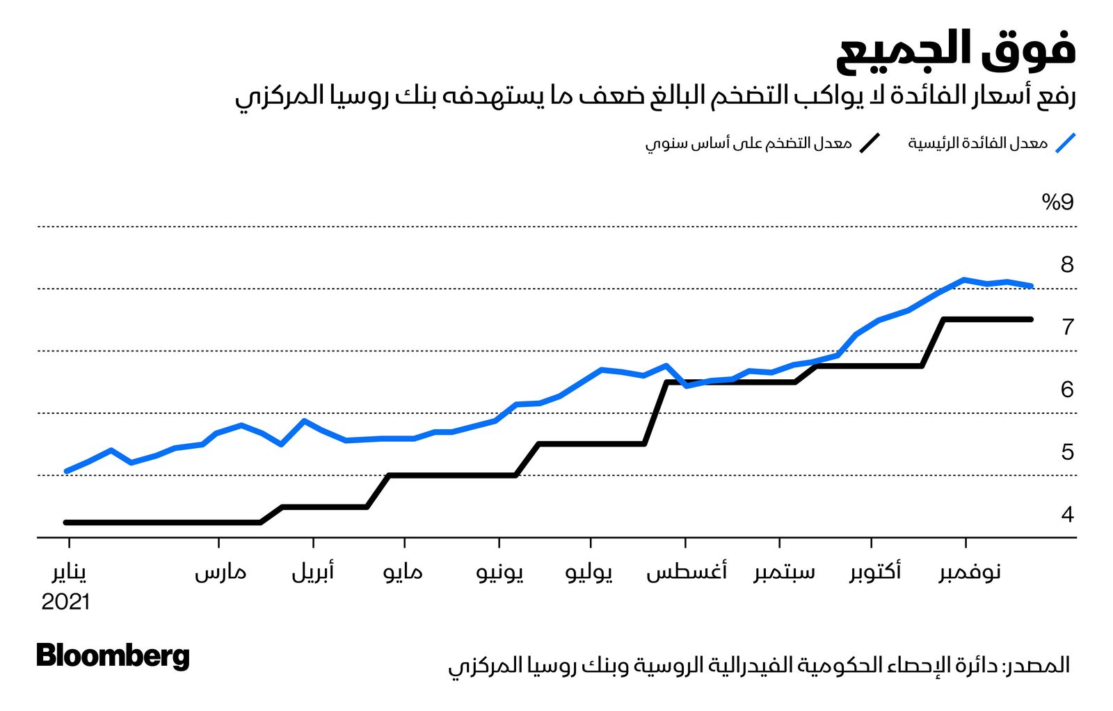 المصدر: بلومبرغ