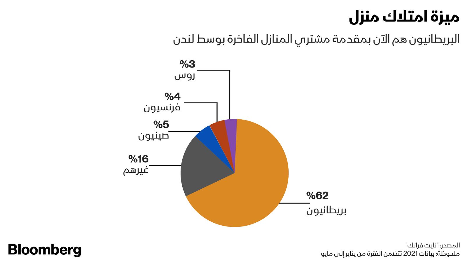 "><figcaption style="font-style: normal; text-align: right; direction: rtl;