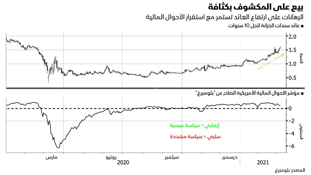 المصدر: بلومبرغ