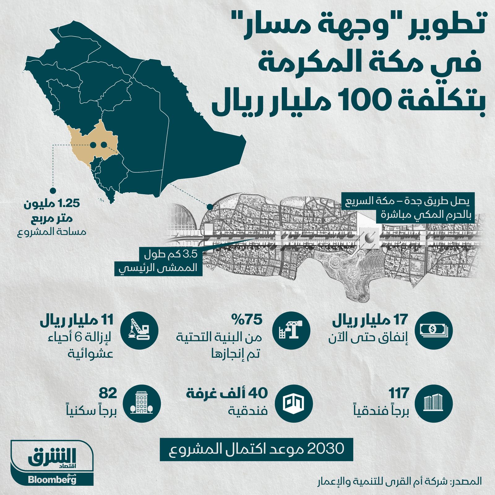 المصدر: الشرق