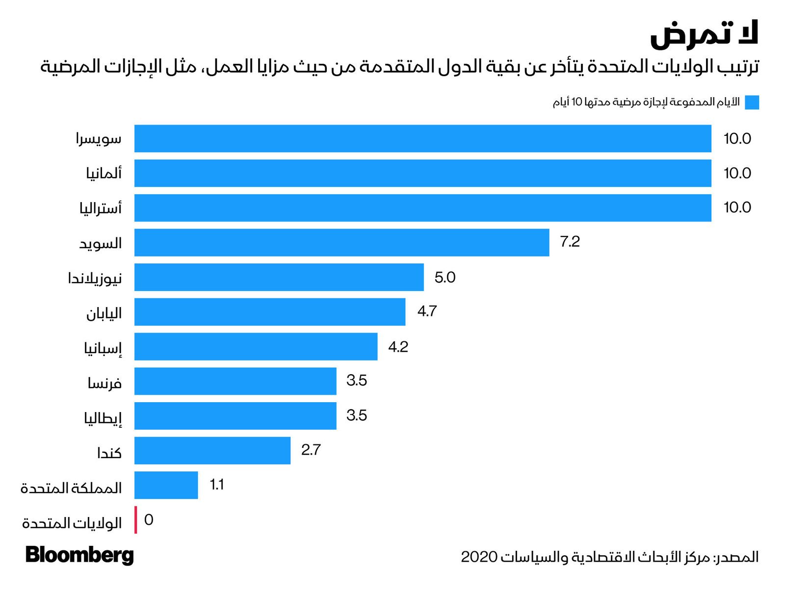 المصدر: بلومبرغ