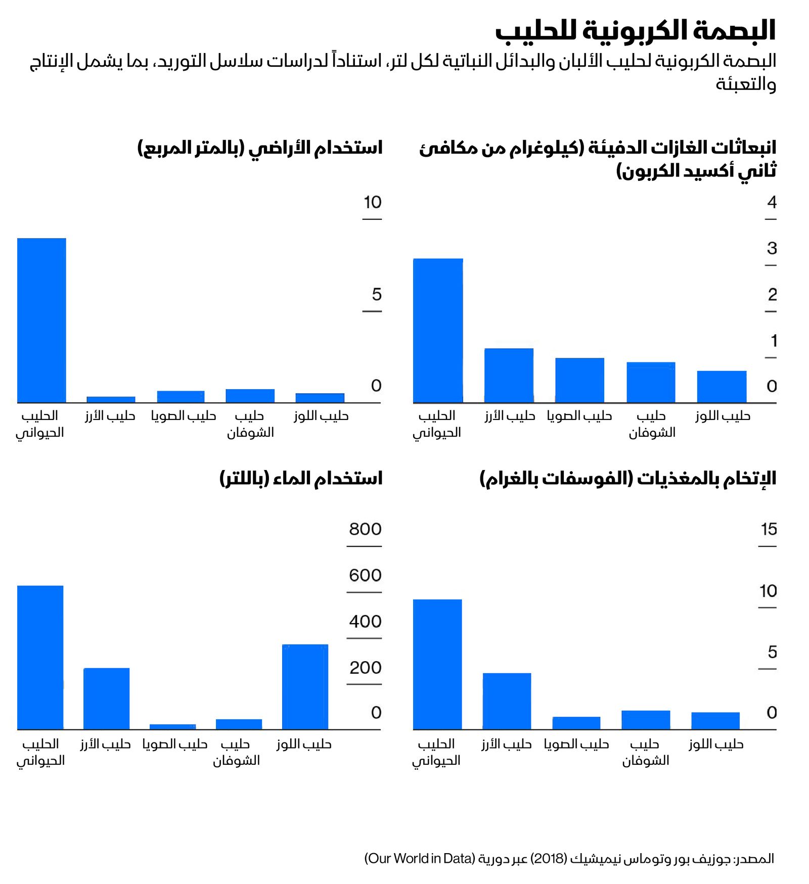 المصدر: بلومبرغ