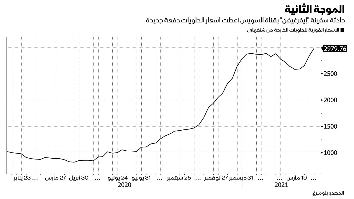 بلومبرغ