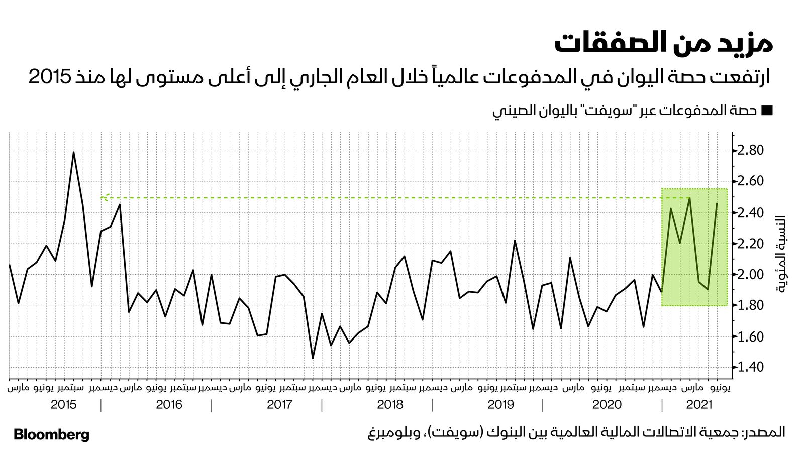 المصدر: بلومبرغ