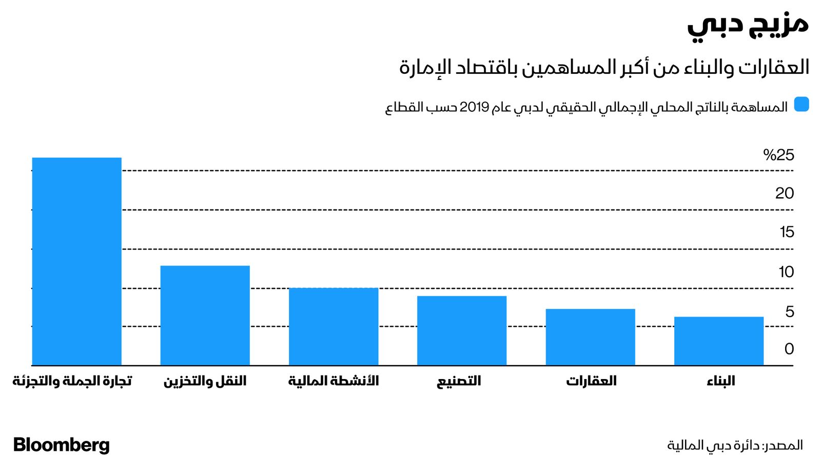 بلومبرغ