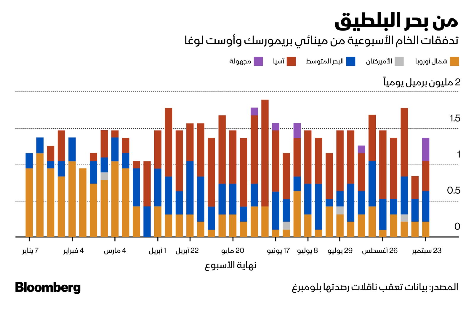 المصدر: بلومبرغ