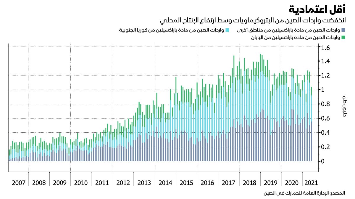 المصدر: بلومبرغ