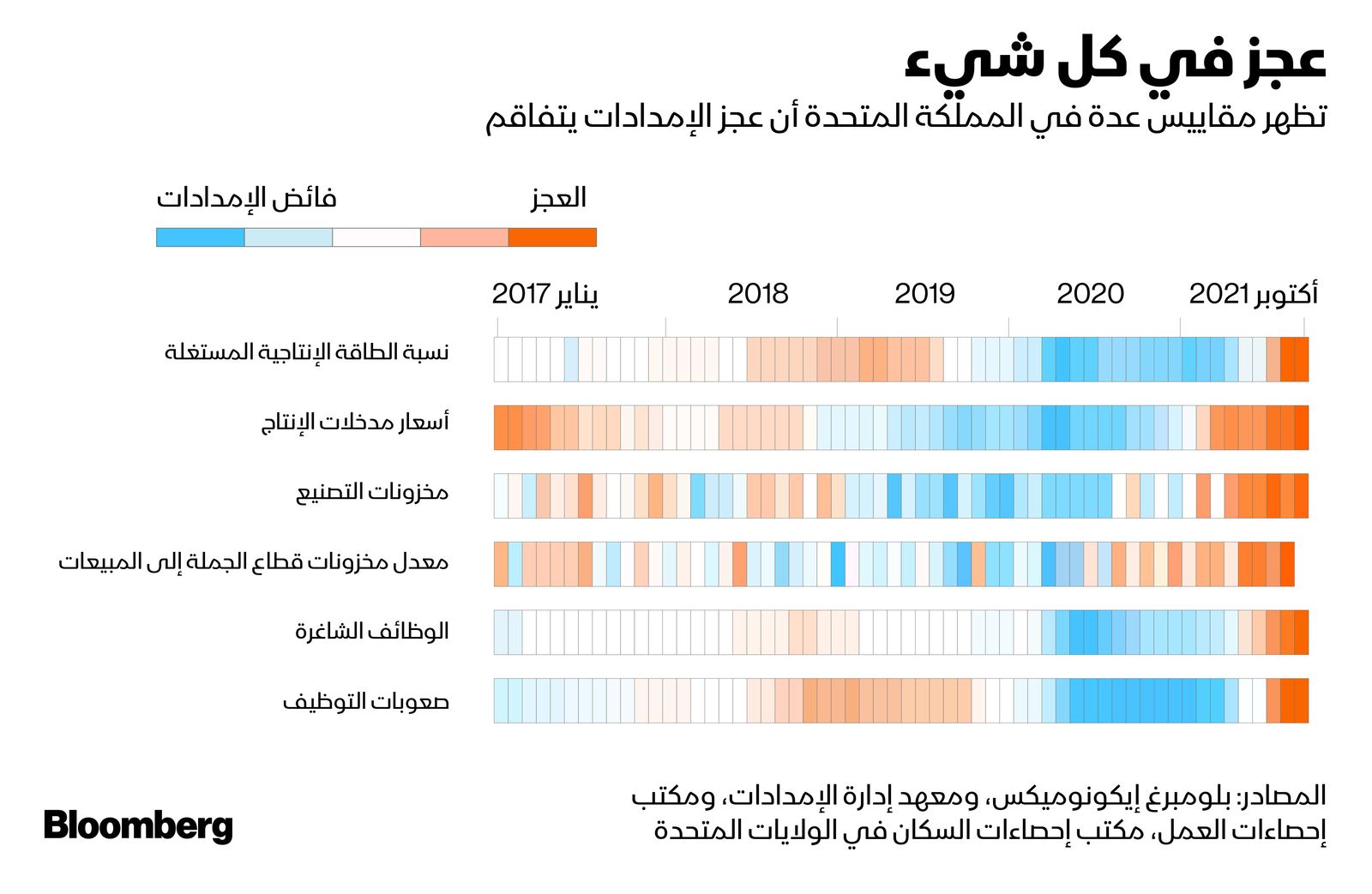 المصدر: بلومبرغ