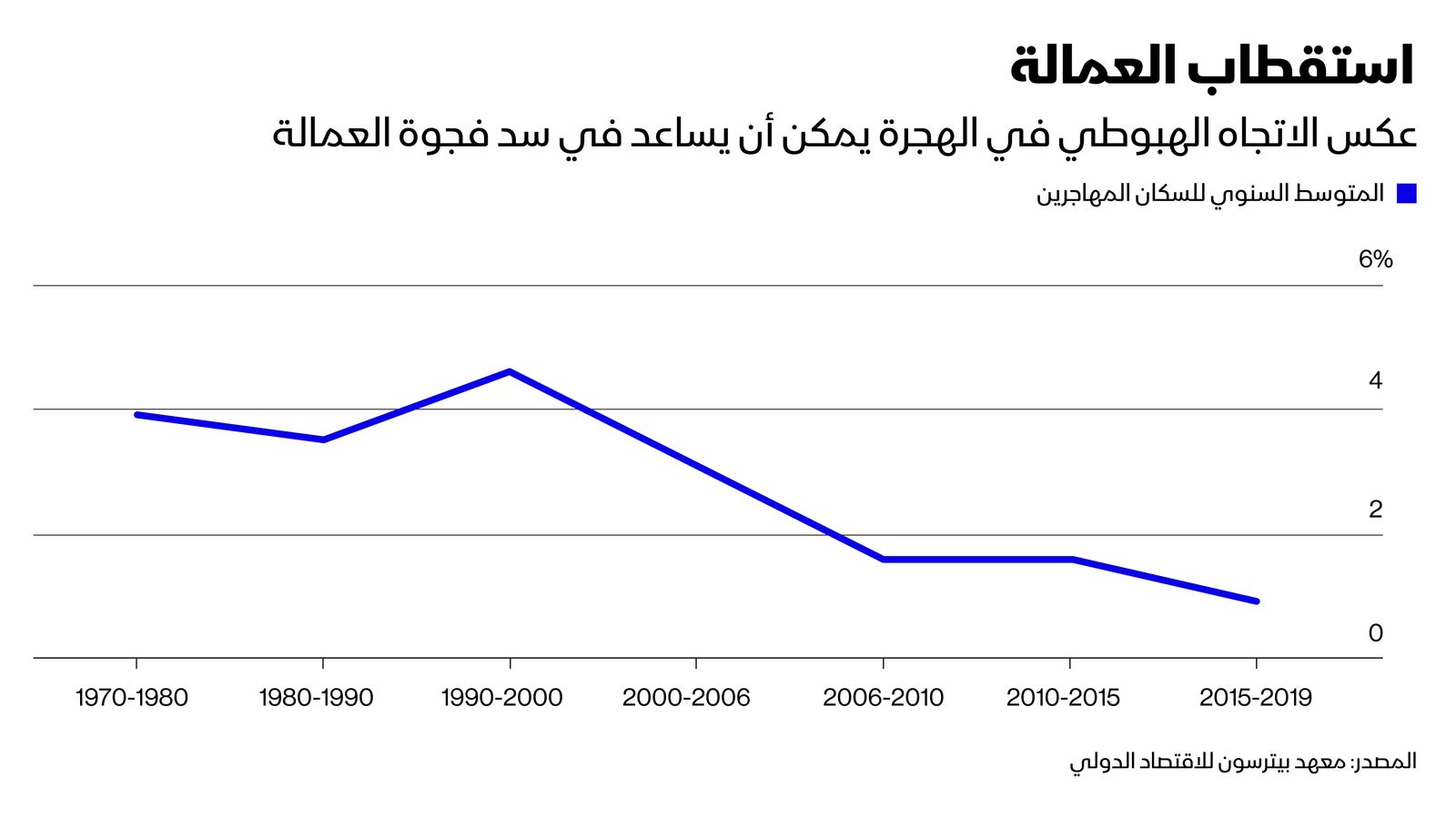 المصدر: بلومبرغ