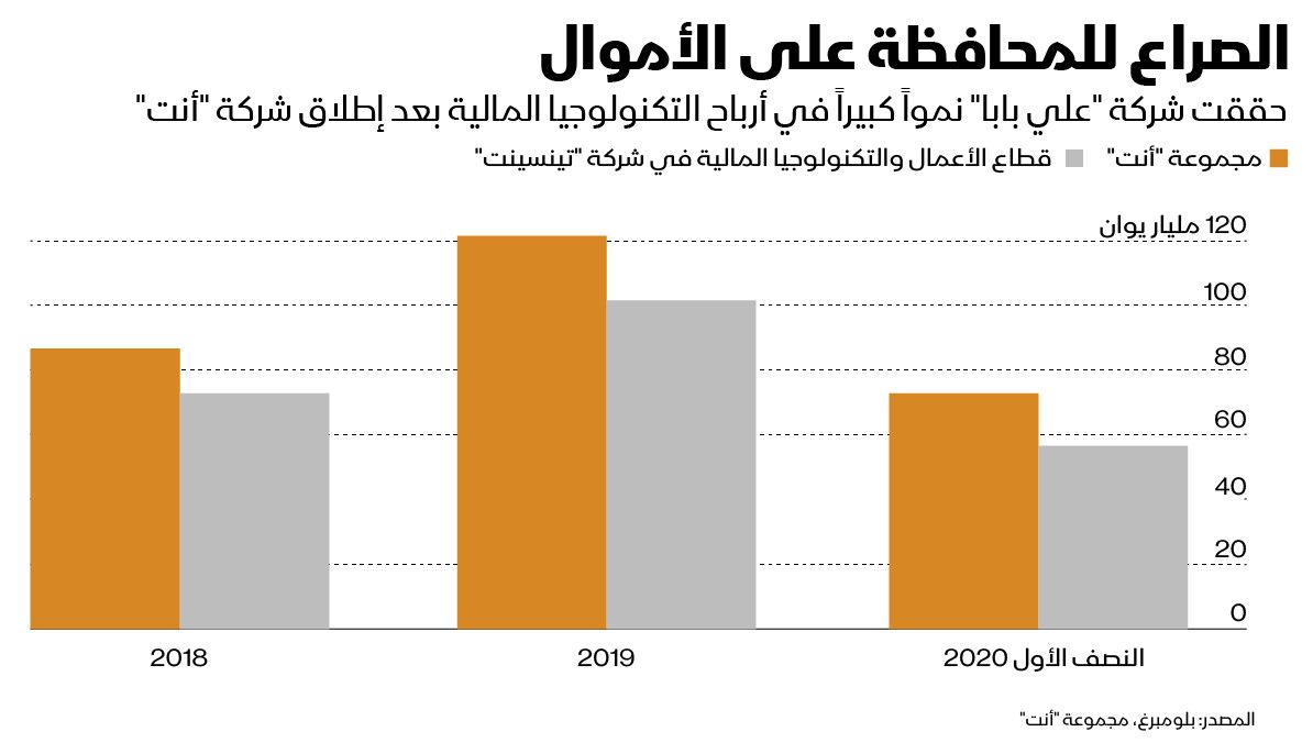 بلومبرغ