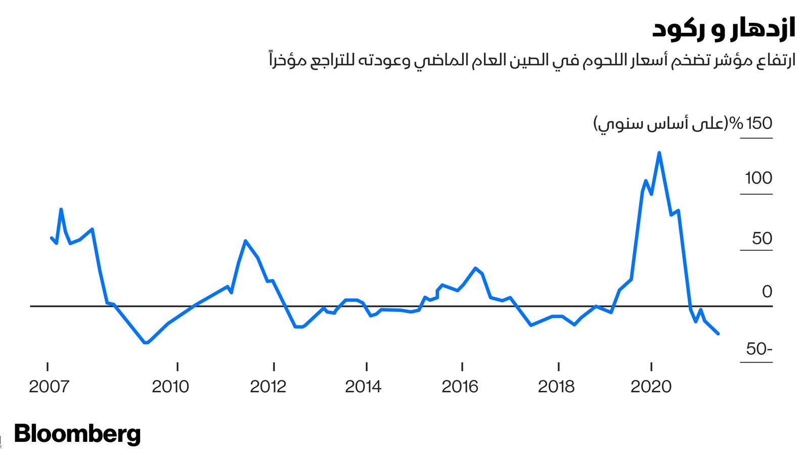 المصدر: بلومبرغ