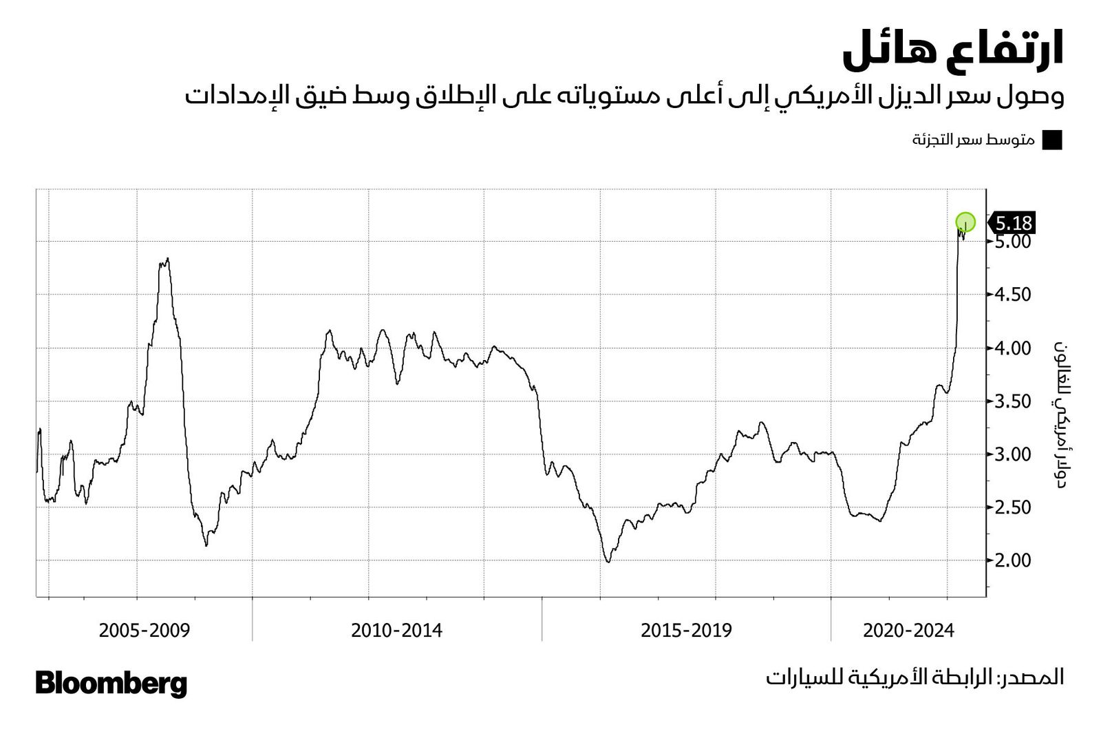 المصدر: بلومبرغ