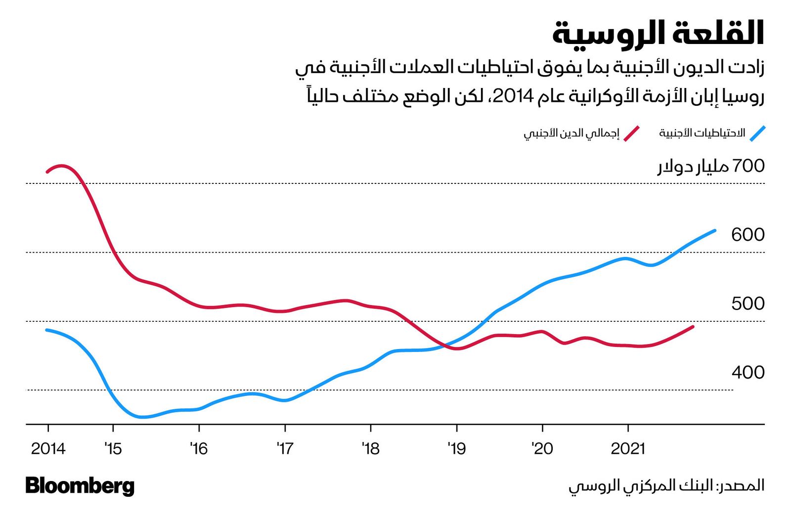 المصدر: بلومبرغ