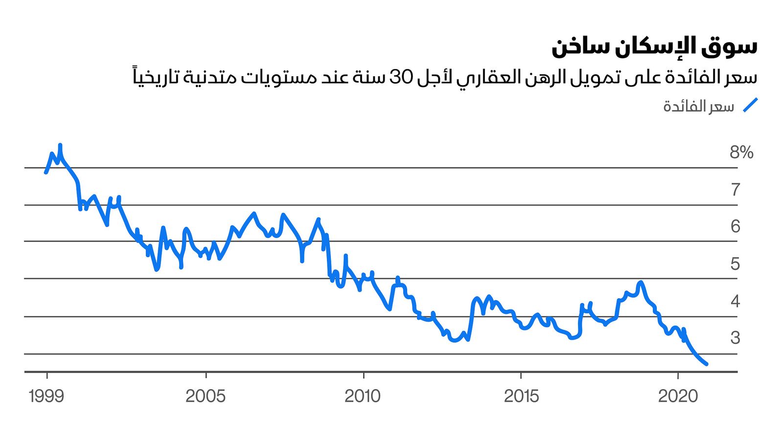 المصدر: بلومبرغ