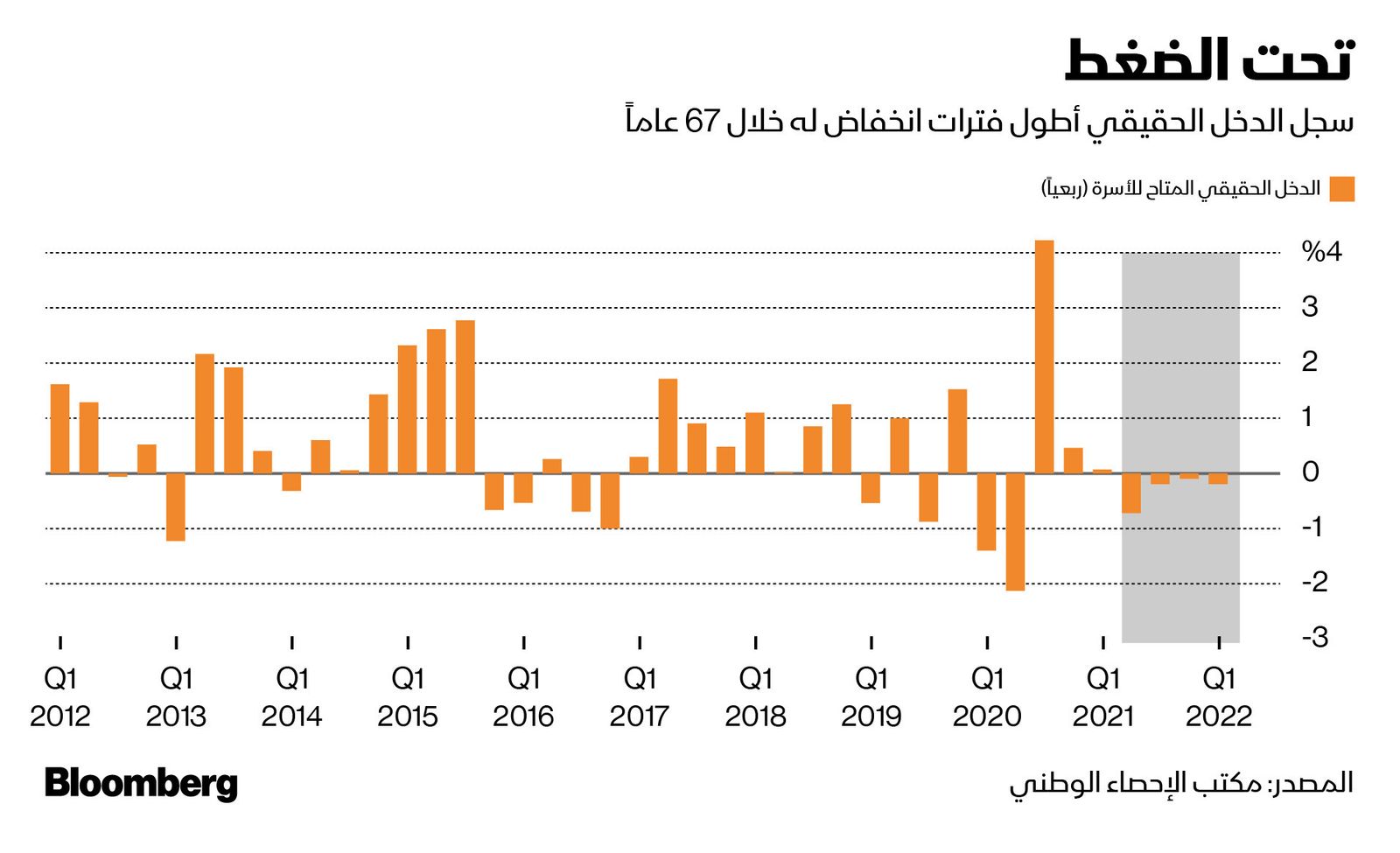 المصدر: بلومبرغ