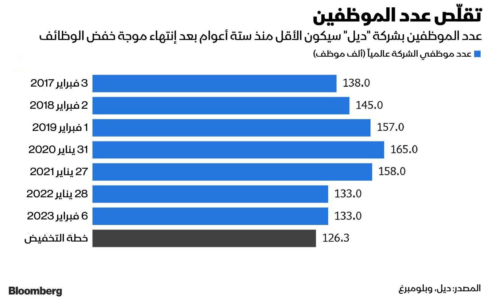 المصدر: بلومبرغ