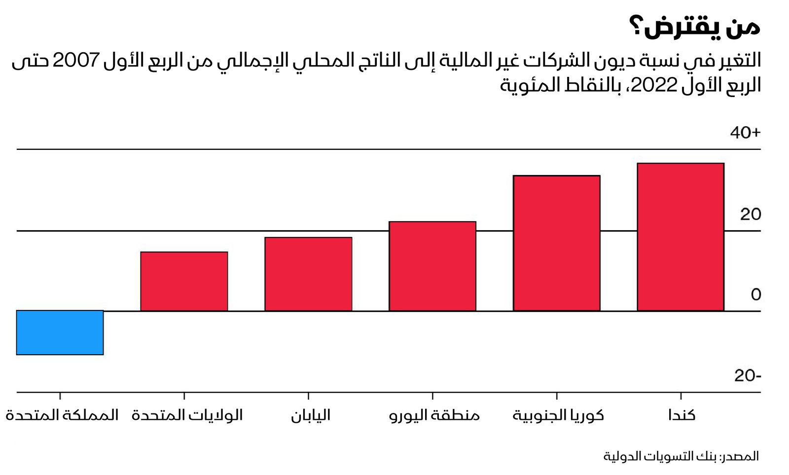 المصدر: بلومبرغ