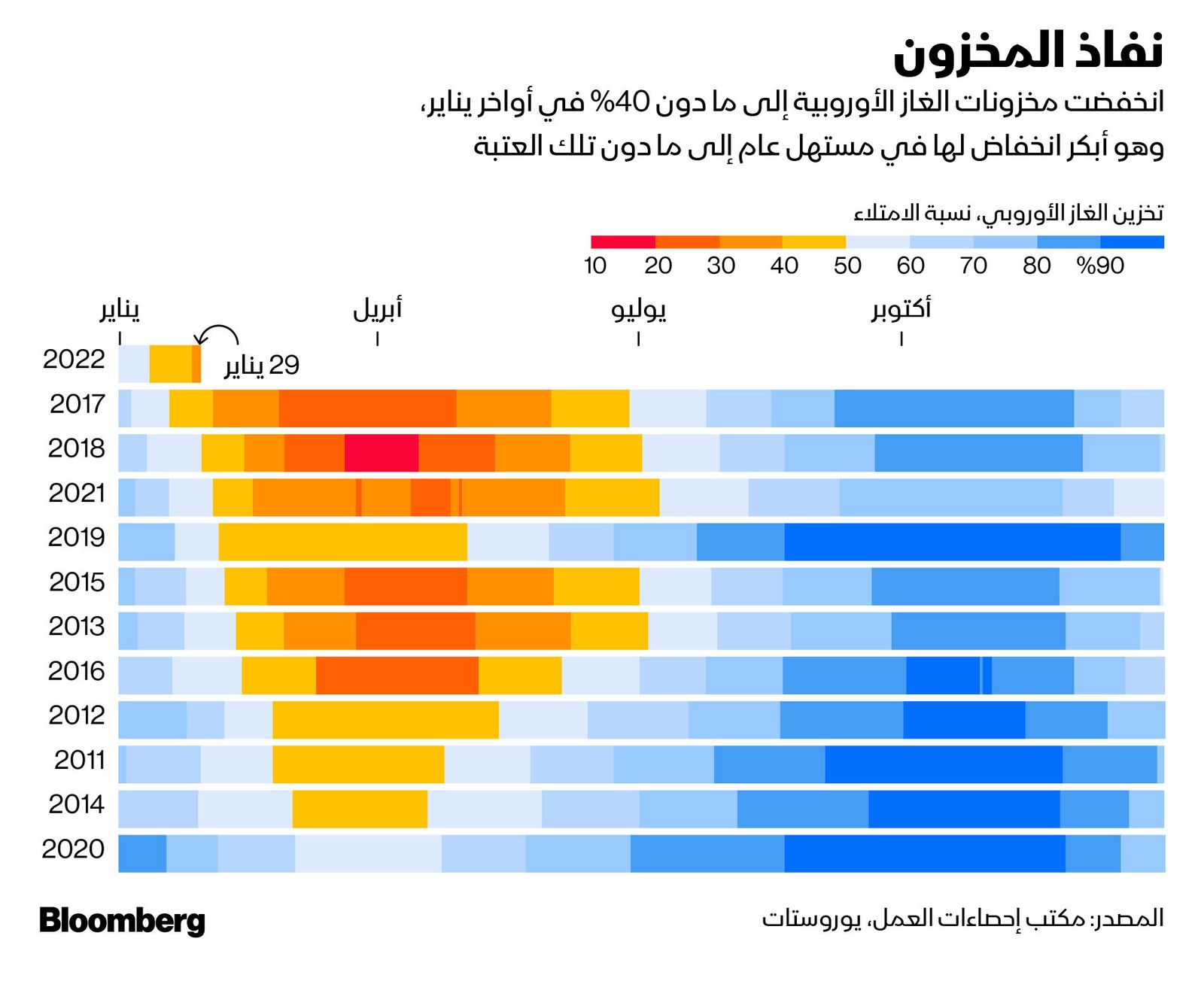 المصدر: بلومبرغ