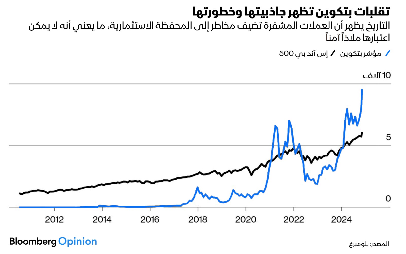 التذبذبات الحادة في سعر 