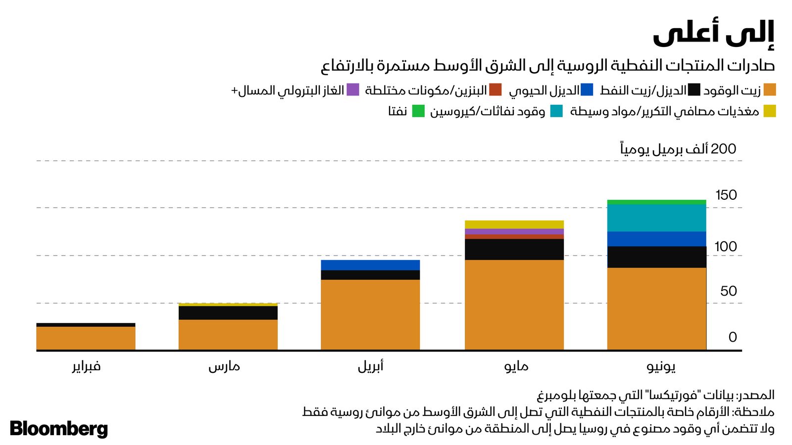 المصدر: الشرق