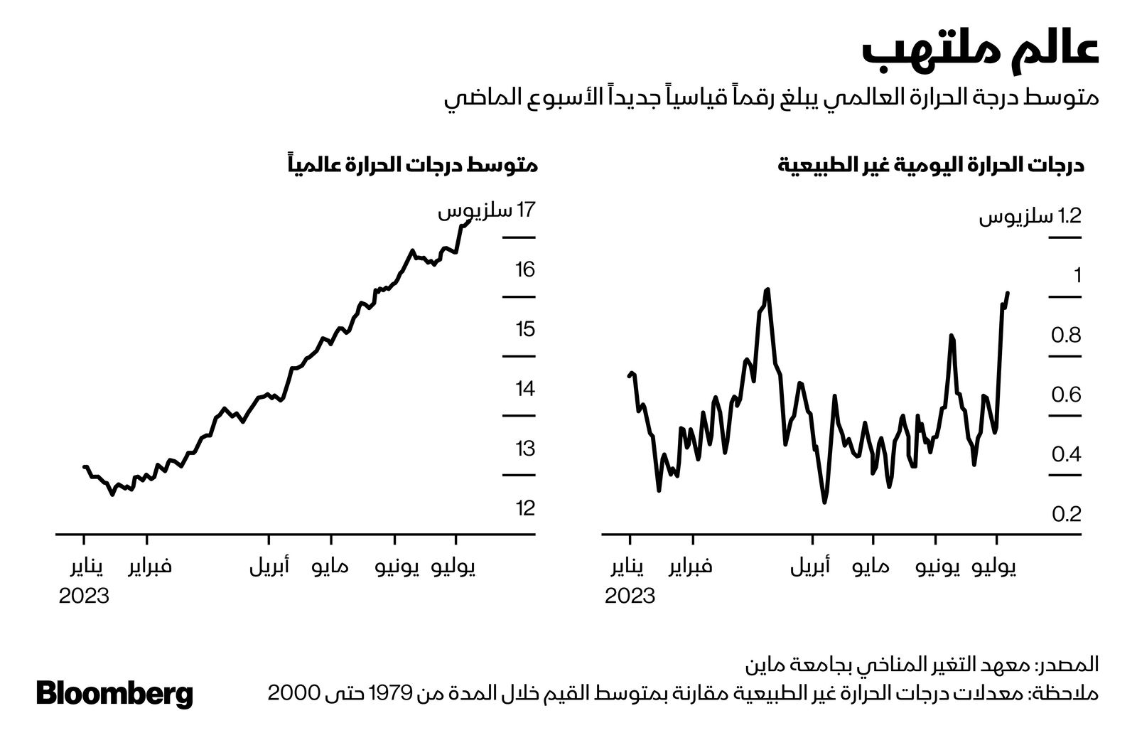 المصدر: بلومبرغ