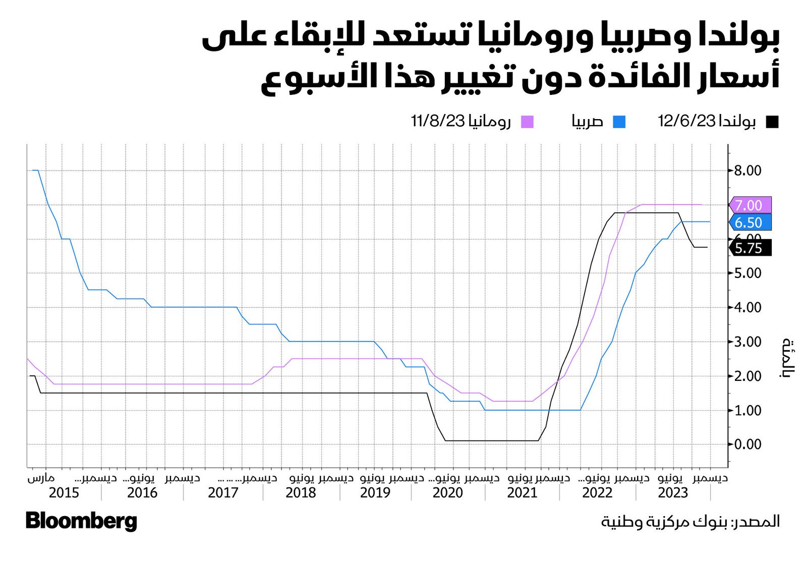 المصدر: بلومبرغ