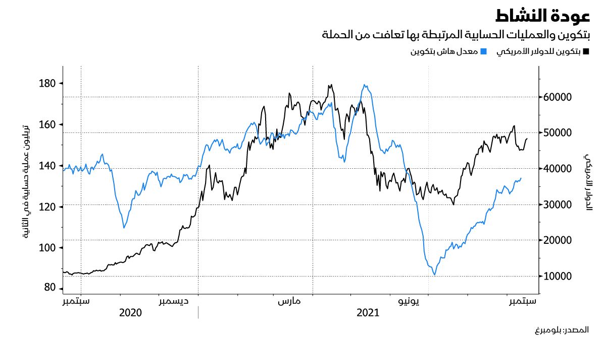 المصدر: بلومبرغ