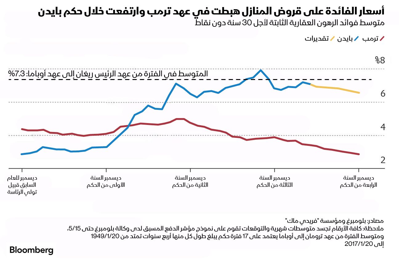 المصدر: بلومبرغ