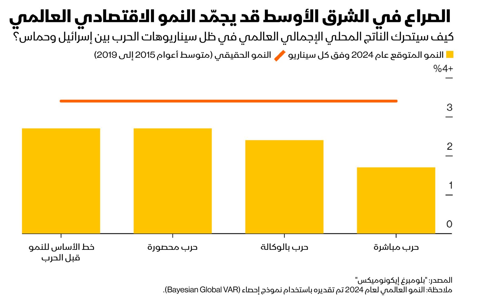 المصدر: الشرق