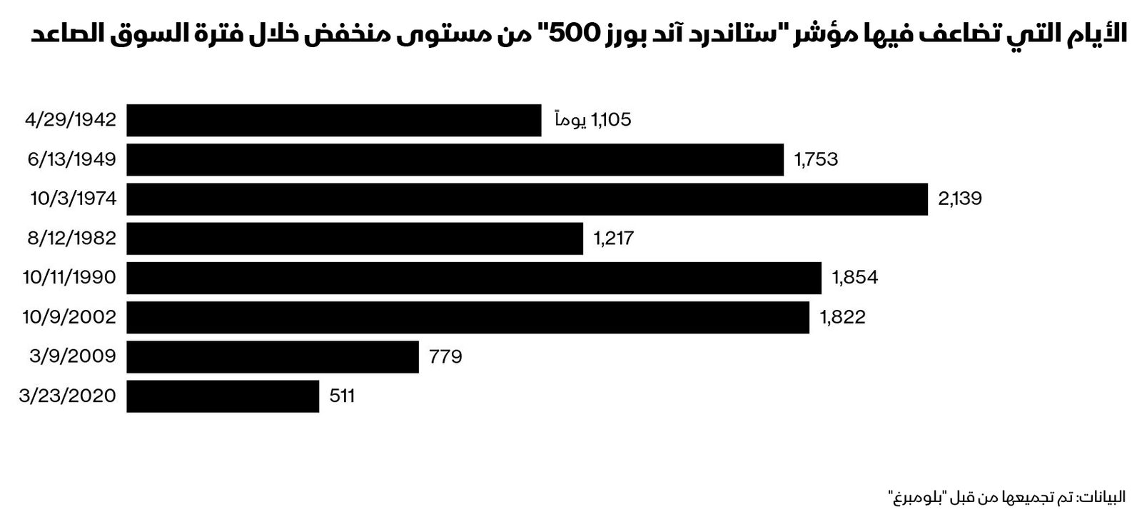 المصدر: بلومبرغ