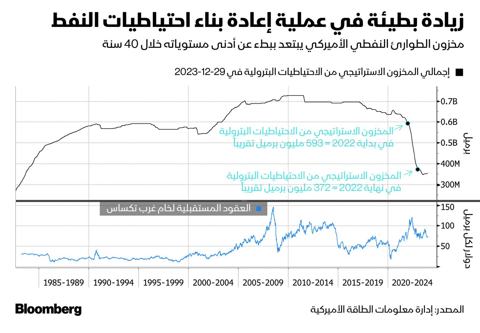 المصدر: بلومبرغ