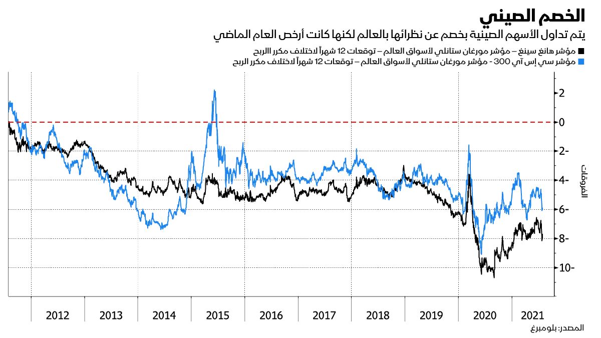 المصدر: بلومبرغ