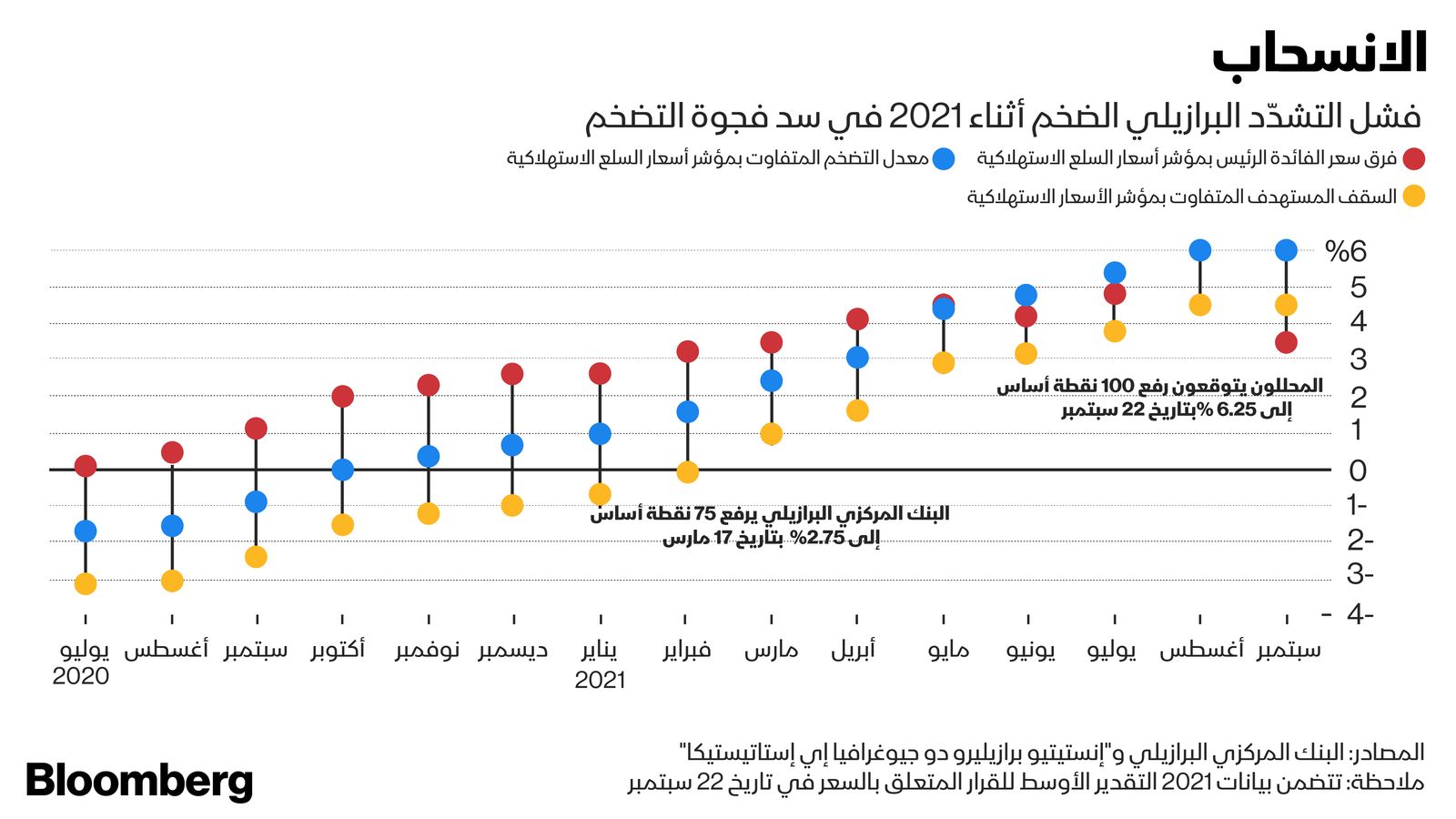 المصدر: بلومبرغ