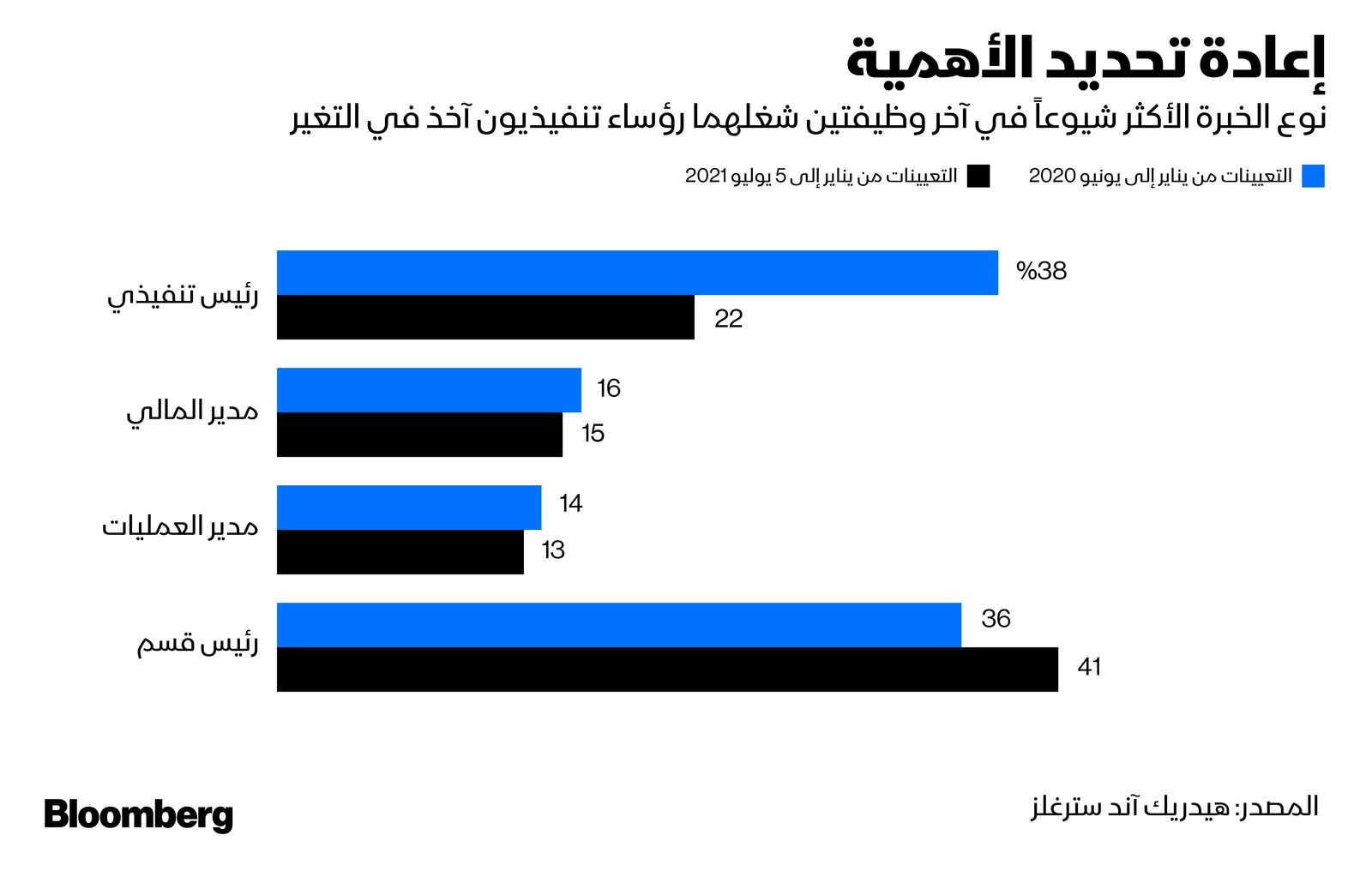 المصدر: بلومبرغ