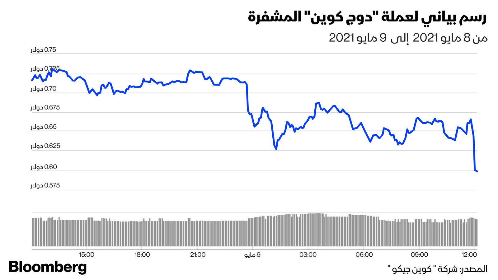 بلومبرغ