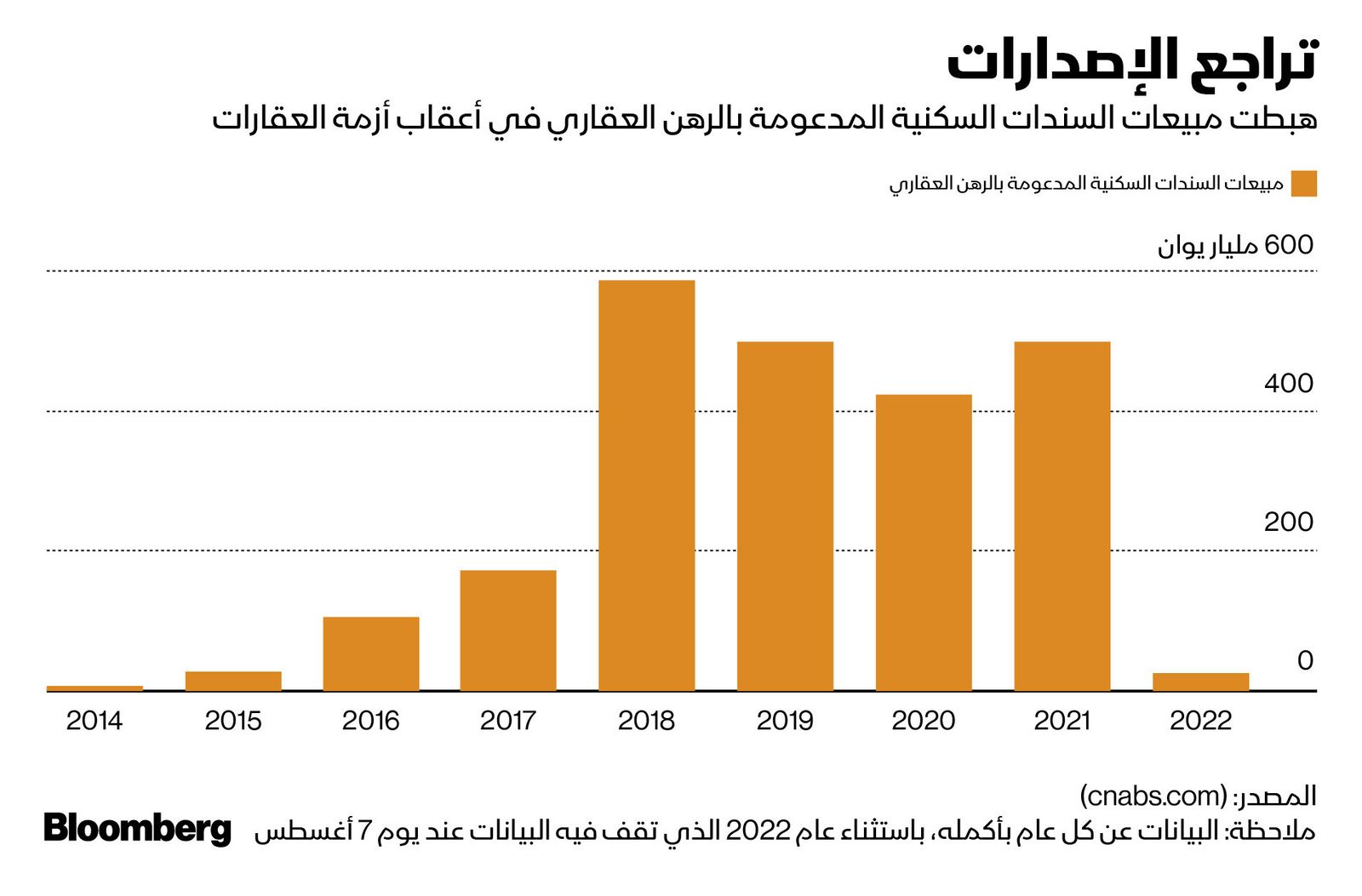 المصدر: بلومبرغ