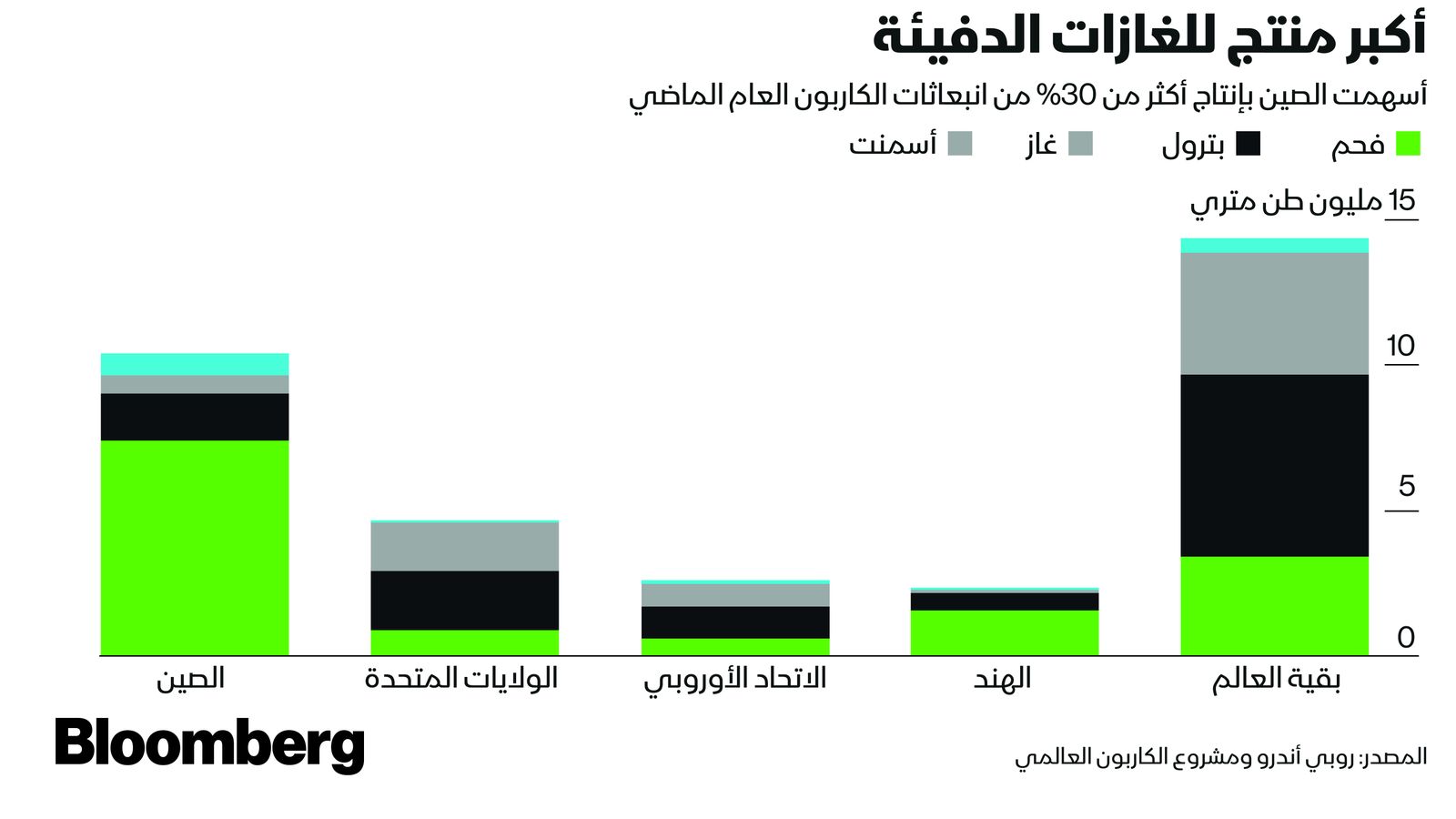 بلومبرغ