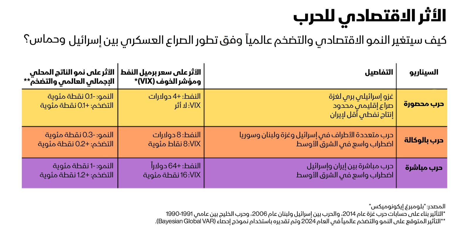 المصدر: الشرق