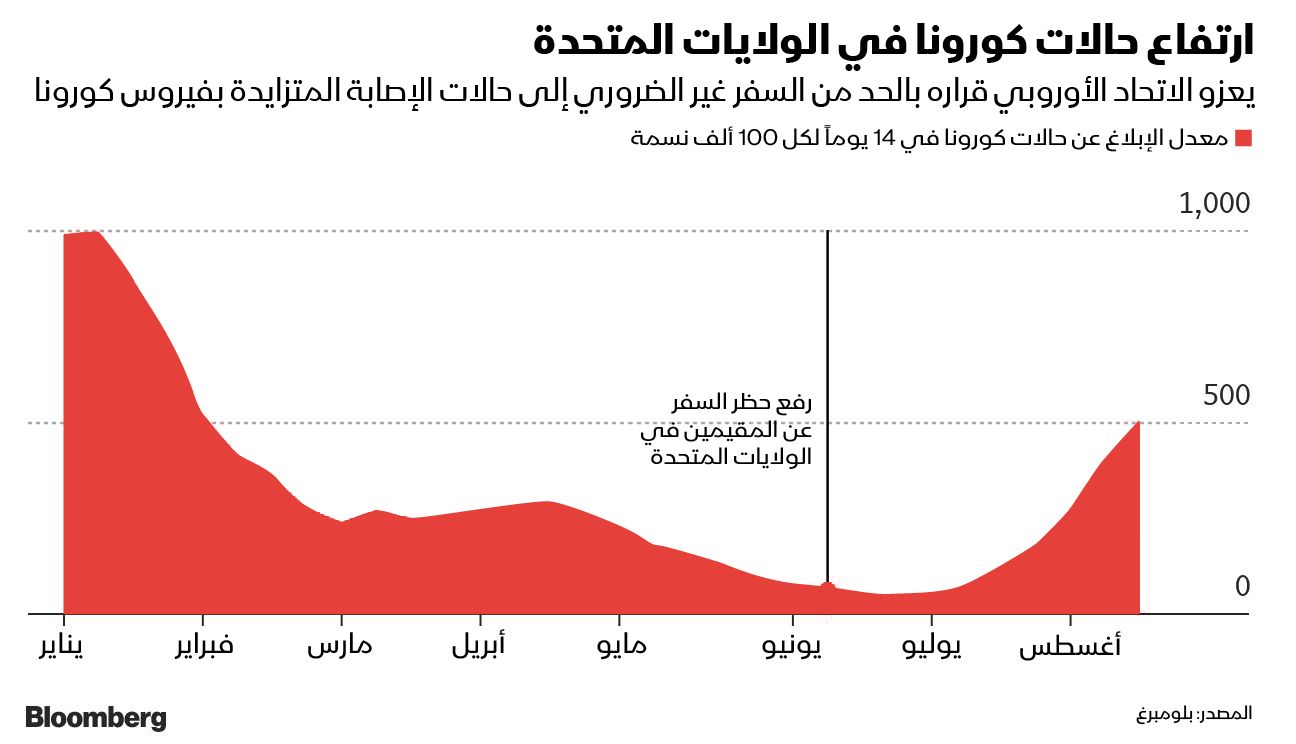 المصدر: بلومبرغ