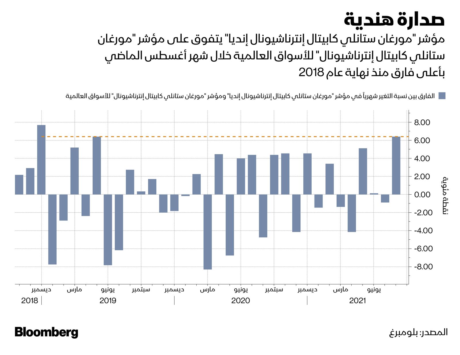 المصدر: بلومبرغ