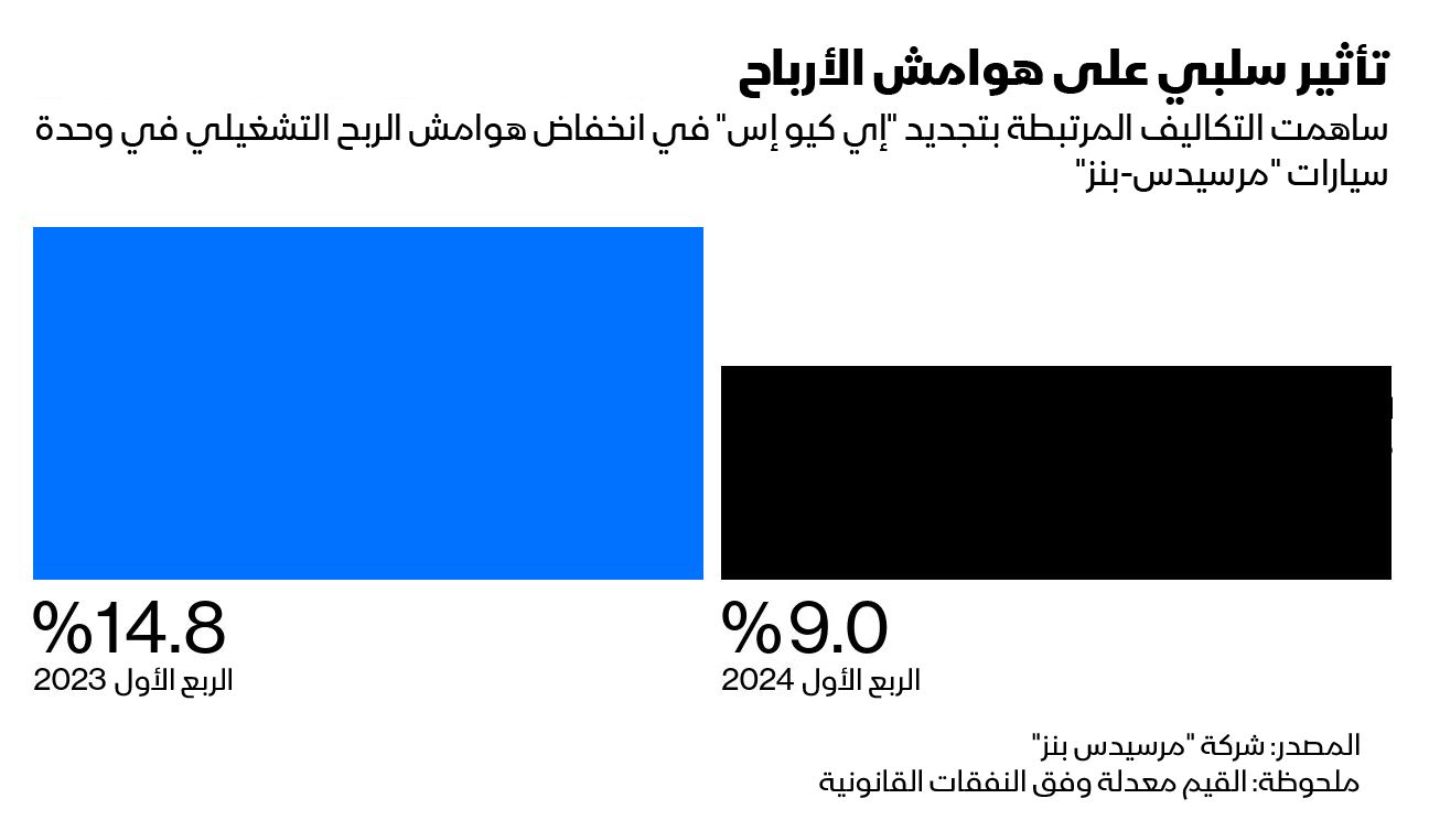 المصدر: بلومبرغ