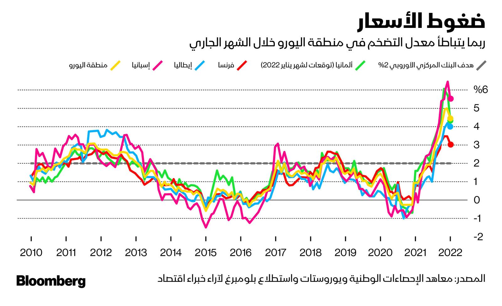 المصدر: بلومبرغ