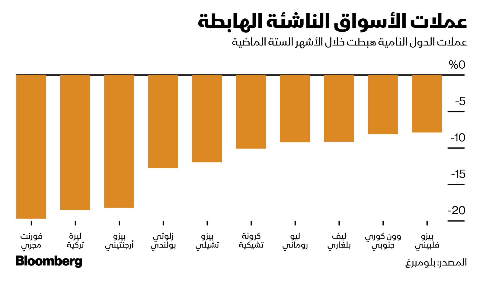 المصدر: بلومبرغ