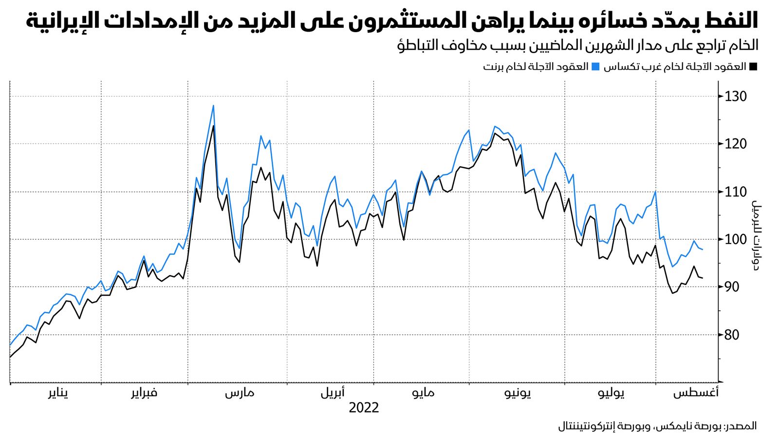 المصدر: بلومبرغ