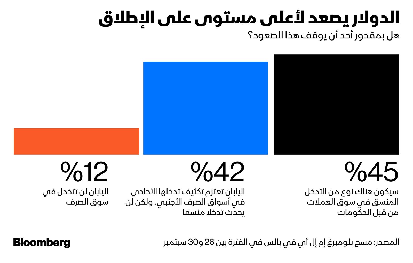 المصدر: بلومبرغ