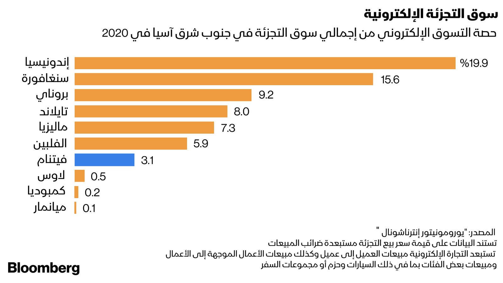 المصدر: بلومبرغ